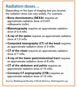 Radiation_Dose